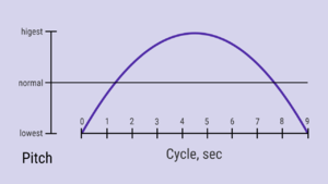 Prana breath metronome pitch.png